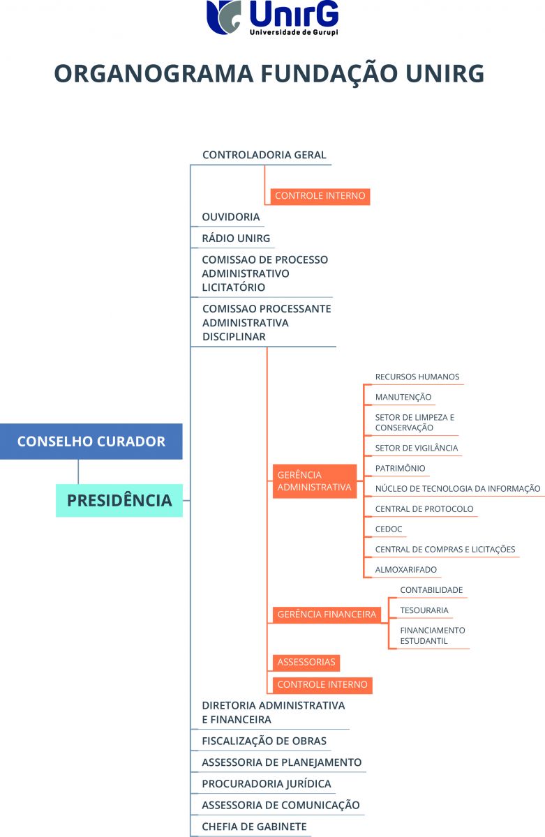 organograma-novo-fundacao