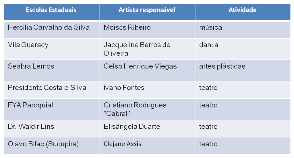 Escolas Estaduais Mais Cultura