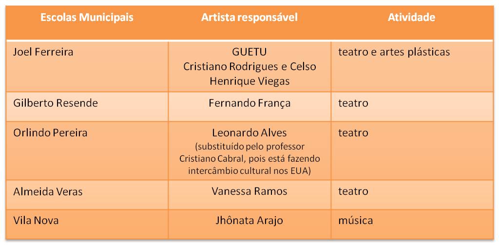 Escolas Municipais Mais Cultura
