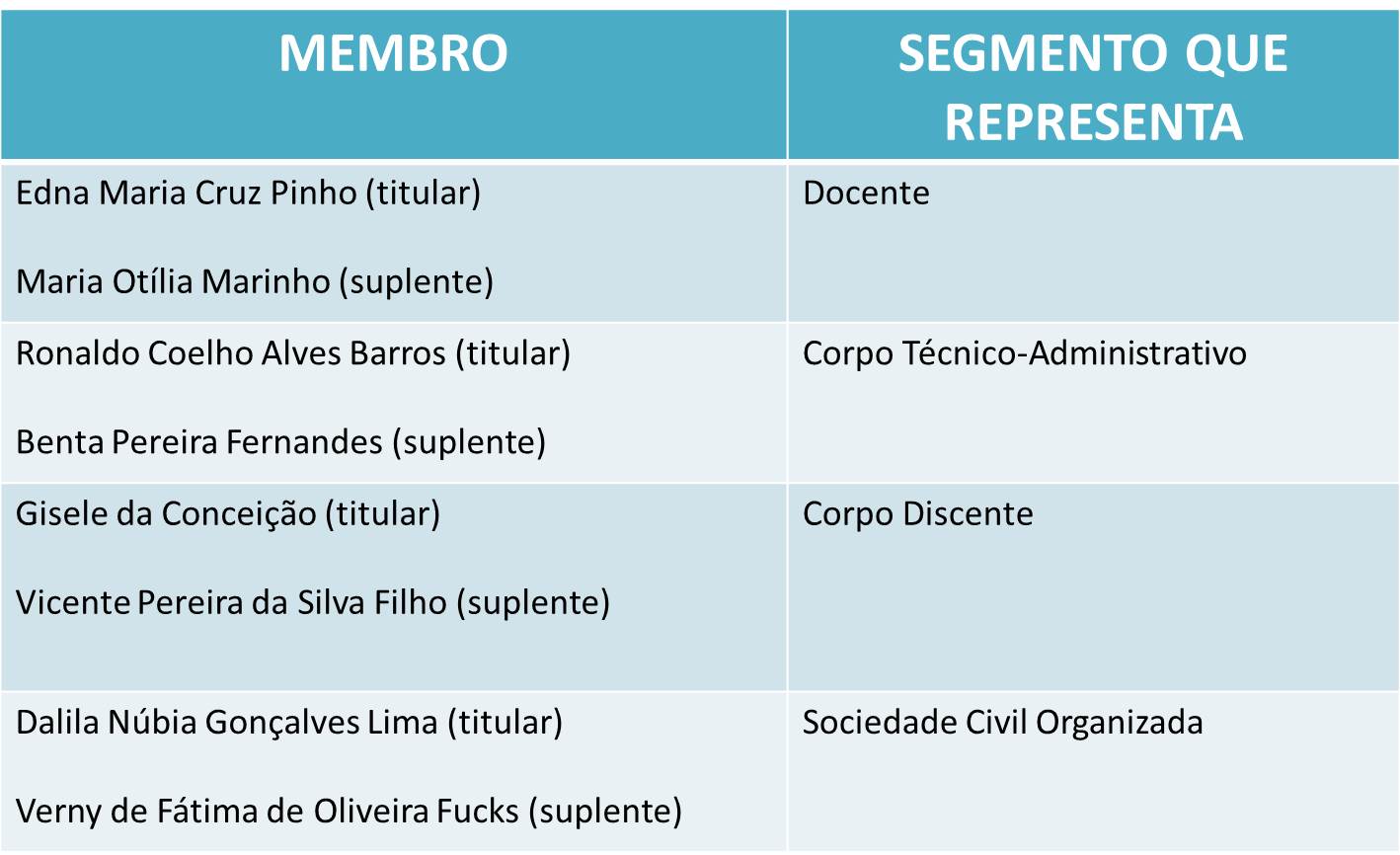 Membros CPA