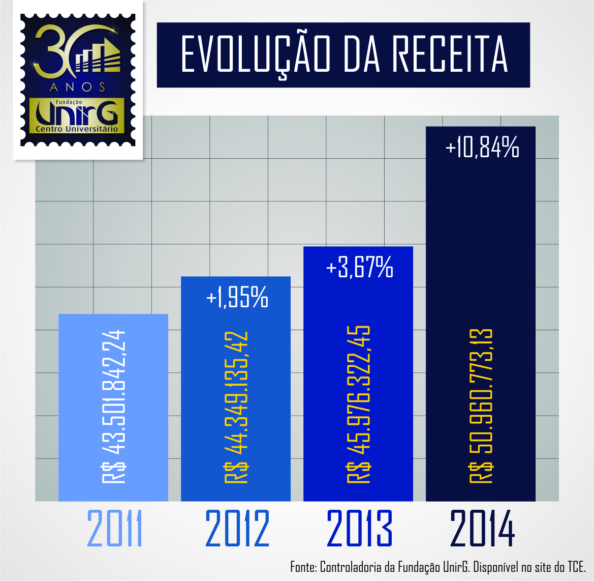 Gráficos 2015 1