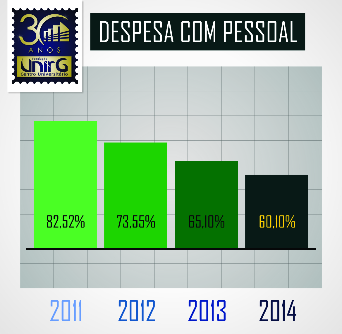 Gráficos 2015 3