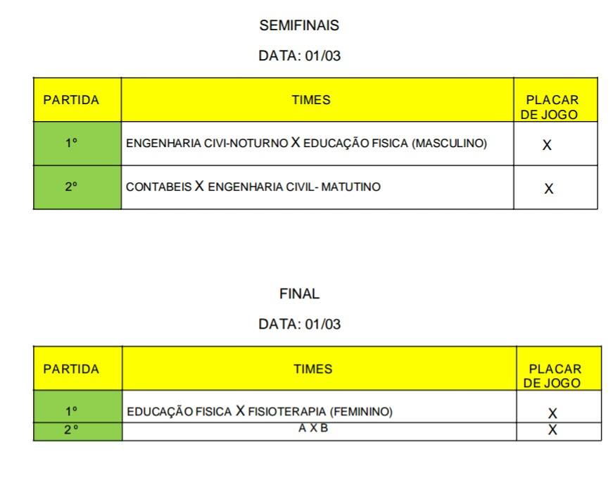 1Semifinais Final