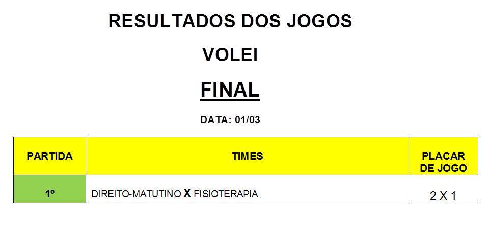 Resultado final Volei Cidadao