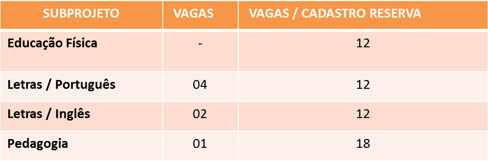 Vagas Pibid