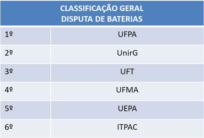 Intermed Classificacao baterias