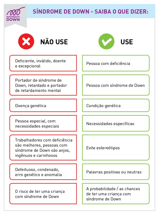 1aSindromedeDowndicas